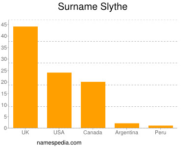 Surname Slythe