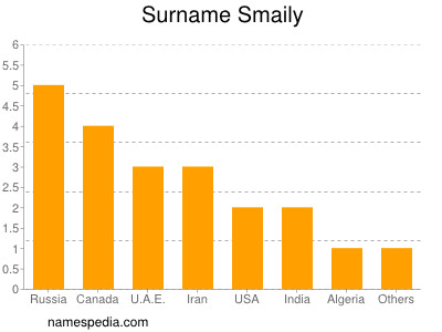 Surname Smaily