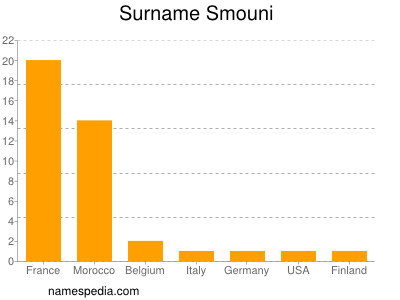 Surname Smouni