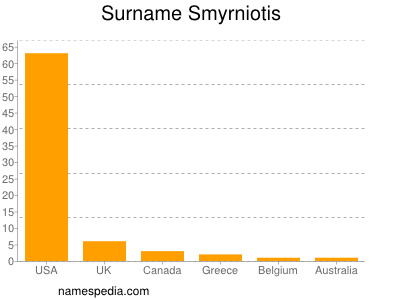 Surname Smyrniotis