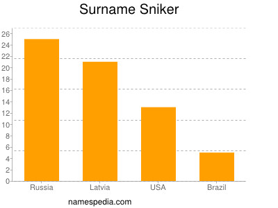 Surname Sniker