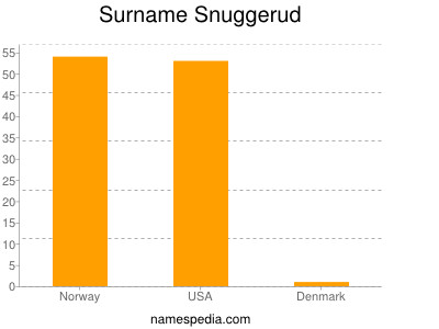 Surname Snuggerud