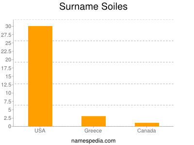 Surname Soiles