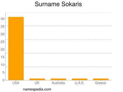 Surname Sokaris
