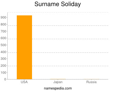 Surname Soliday