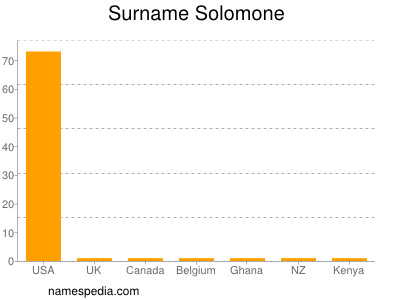 Surname Solomone