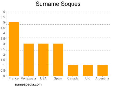 Surname Soques