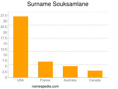 Surname Souksamlane