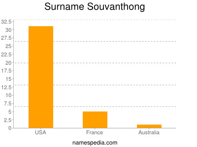 Surname Souvanthong