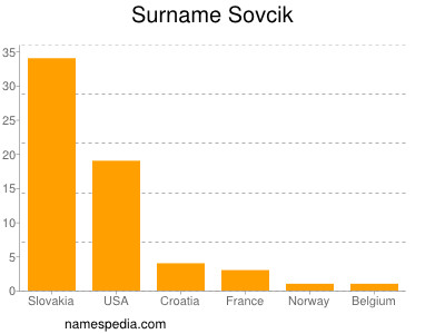 Surname Sovcik