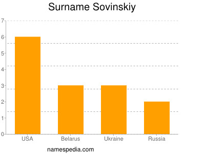 Surname Sovinskiy