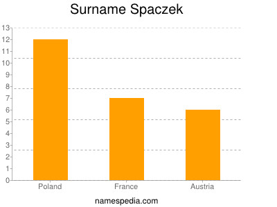 Surname Spaczek