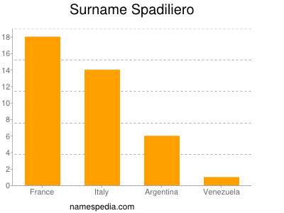 Surname Spadiliero