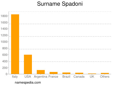 Surname Spadoni