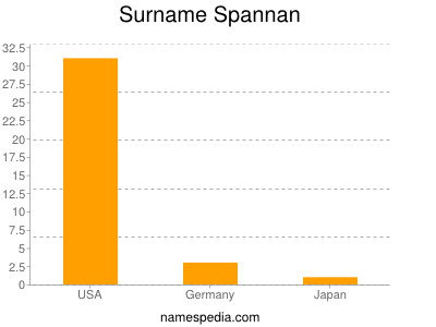 Surname Spannan