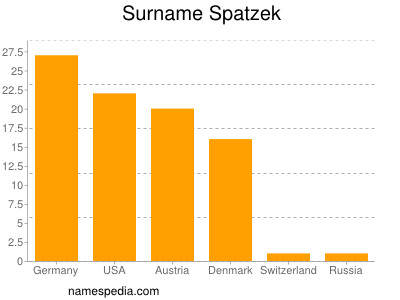 Surname Spatzek