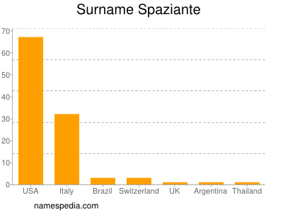 Surname Spaziante