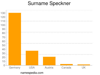 Surname Speckner