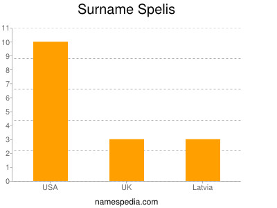 Surname Spelis