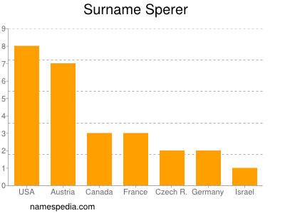 Surname Sperer