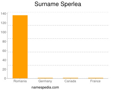 Surname Sperlea