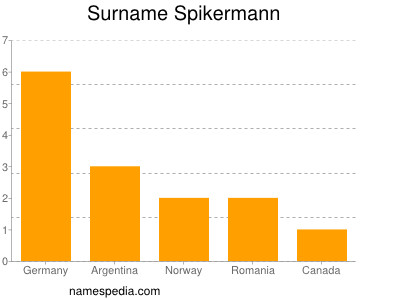 Surname Spikermann