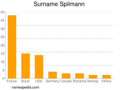 Surname Spilmann