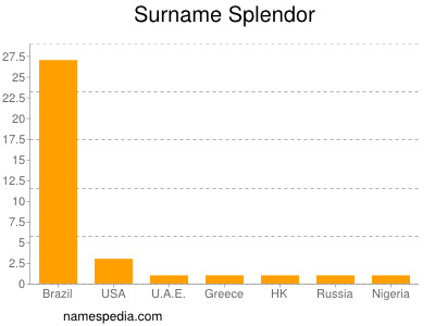 Surname Splendor