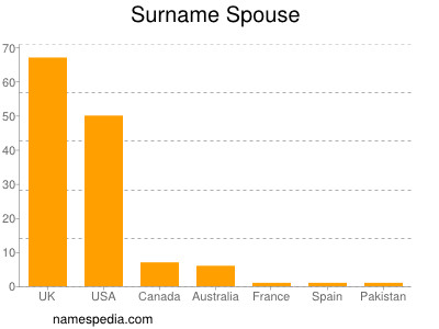 Surname Spouse