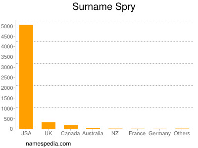 Surname Spry