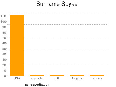 Surname Spyke