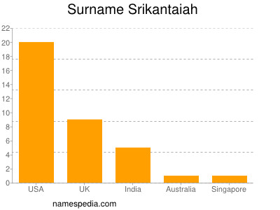 Surname Srikantaiah