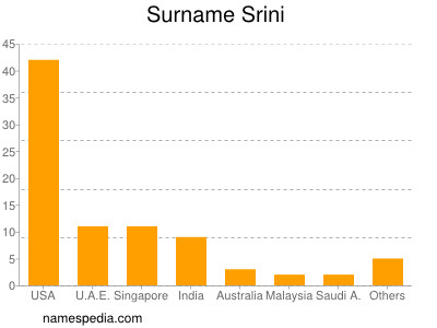 Surname Srini