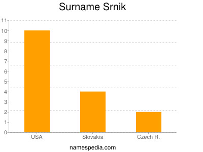 Surname Srnik