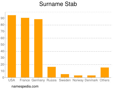 Surname Stab