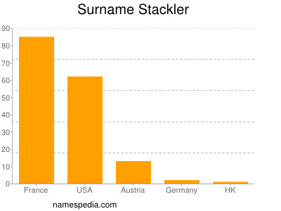 Surname Stackler