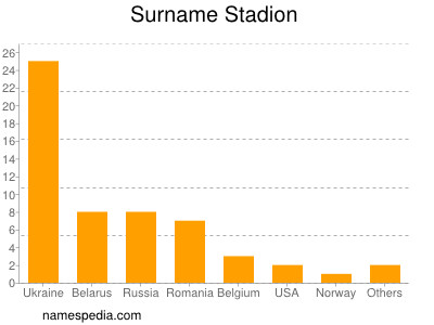 Surname Stadion