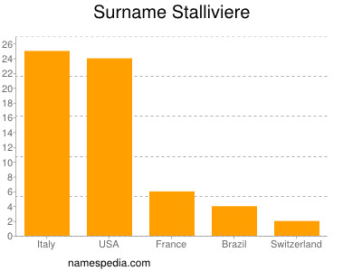 Surname Stalliviere