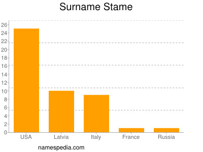Surname Stame