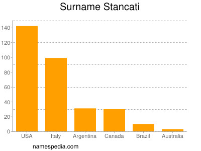 Surname Stancati