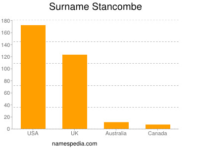 Surname Stancombe