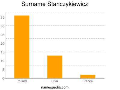 Surname Stanczykiewicz