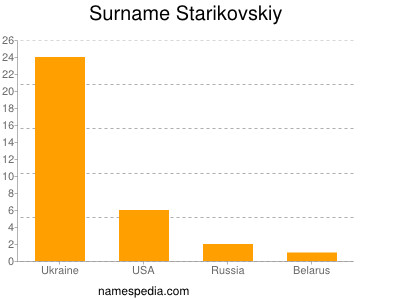 Surname Starikovskiy