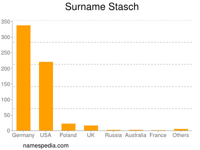 Surname Stasch