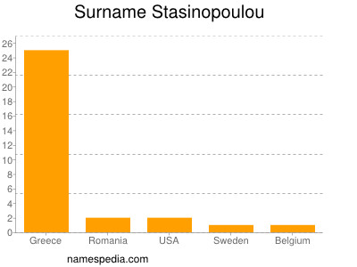 Surname Stasinopoulou