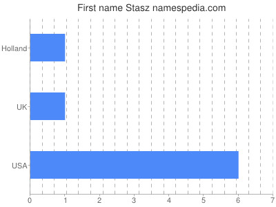 Given name Stasz
