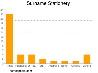Surname Stationery