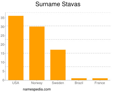 Surname Stavas