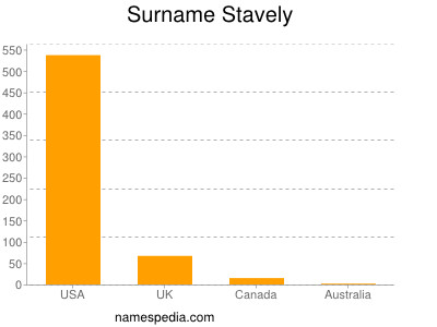 Surname Stavely