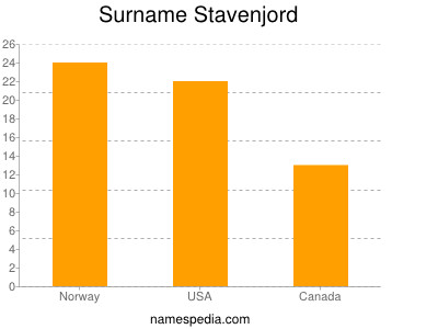Surname Stavenjord
